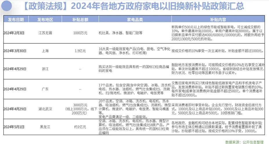 家用空调市场的“变”与“不变”米乐m6冷年盘点：看新周期下(图3)